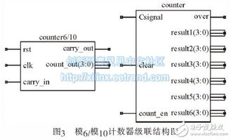 秒表设计方案