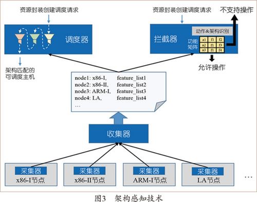 关于12309设计方案的研究，12309智能化设计方案研究