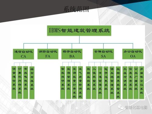 设计方案更新方案