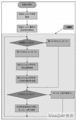 体检设计方案