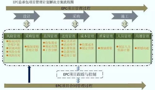 专修设计方案，构建卓越工程的关键步骤