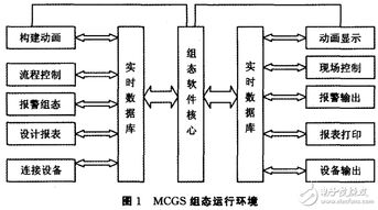 MCGS设计方案