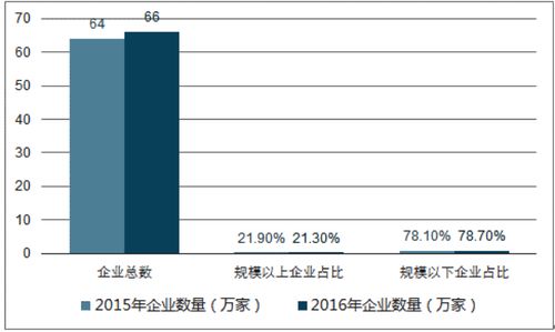 家政设计方案