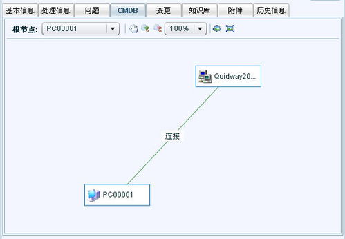 CMDB设计方案