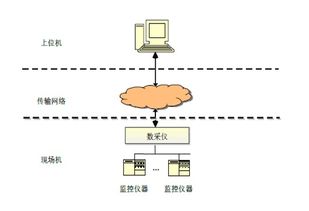 防雨设计方案