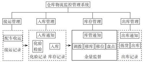 废品设计方案