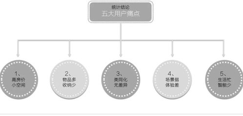 反推设计方案，反推设计方案示例