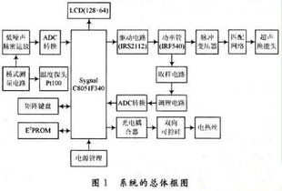 超声设计方案