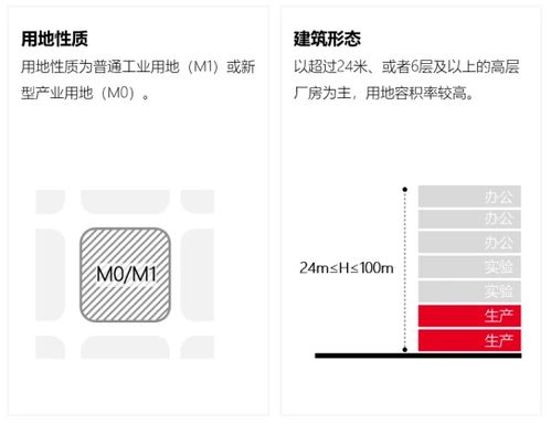 GPF设计方案