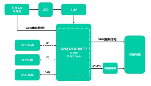 RCT设计方案