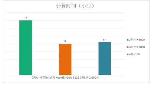 GPU 设计方案