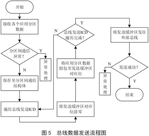 个案设计方案，个性化个案设计方案