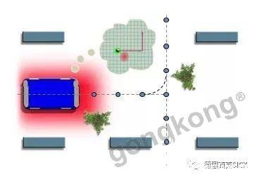 AGV 设计方案，AGV 自动化物流系统设计方案