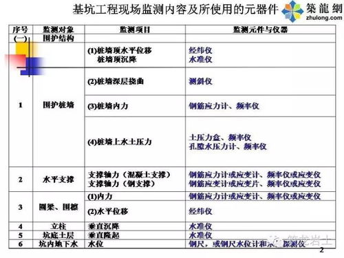 设计方案检查报告