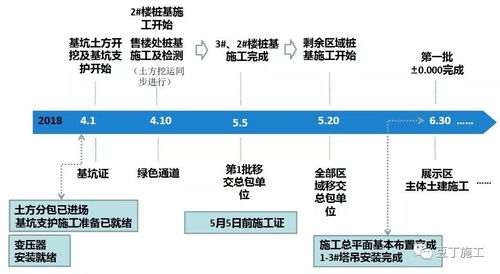 设计方案工期与优化策略