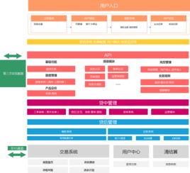 信贷设计方案