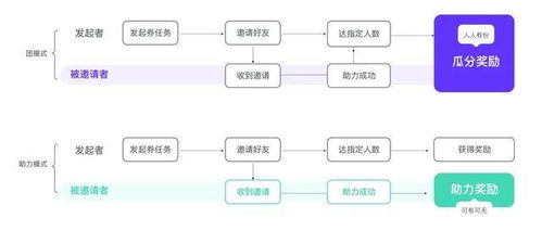 JavaEE设计方案