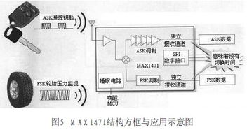 遥控设计方案，智能遥控设计方案