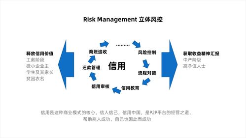 对称设计方案