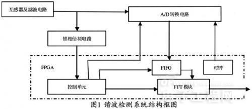 设计方案解释