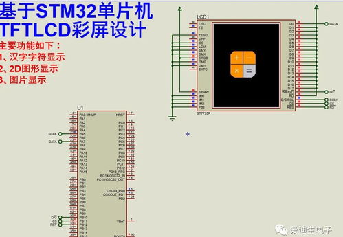 IMOD设计方案