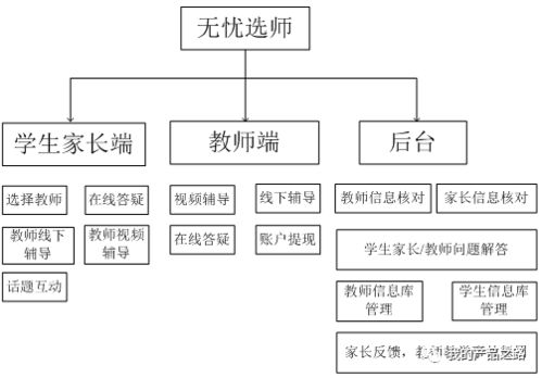 设计方案与实现方案