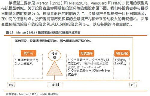 基金方案设计方案