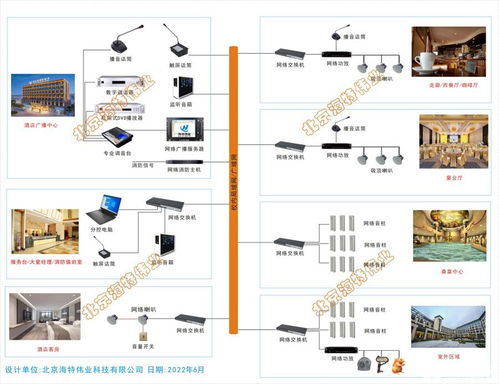 设计公司IP设计方案模板