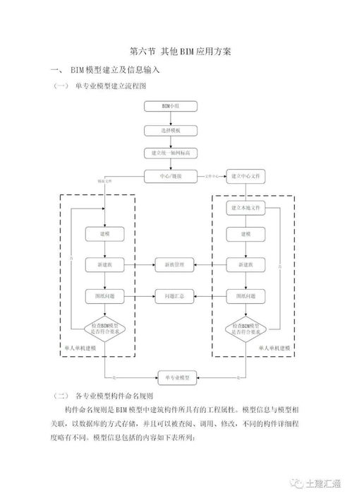 设计方案与技术方案模板