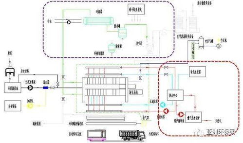 地下污水厂工艺设计方案_地下污水厂对周围的影响