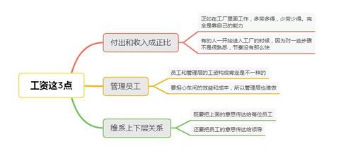 车间主任工资设计方案_车间主任薪酬设计