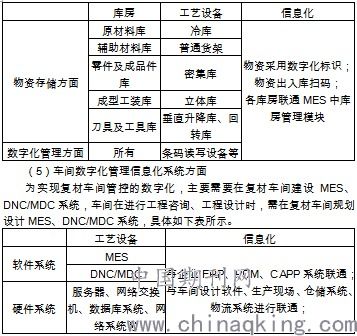 数字化生产车间设计方案_数字化生产车间设计方案范文