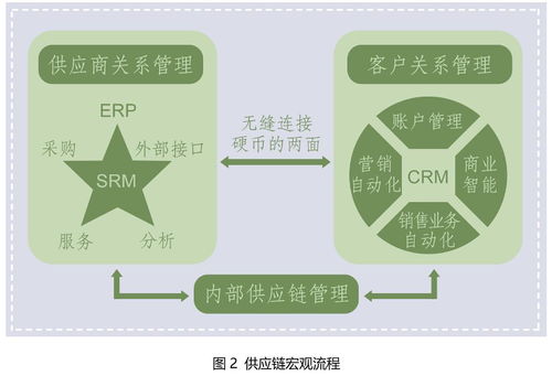 饺子供应链设计方案_饺子馆供应商选择