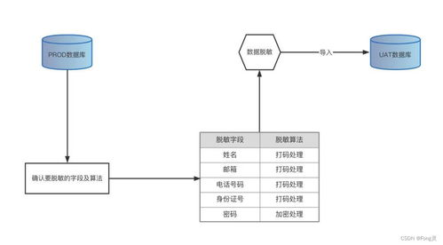 超市出库作业优化设计方案_超市出库作业优化设计方案怎么写