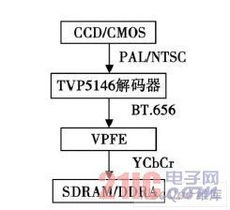 微视频设计方案《折扣》_微视频设计方案怎么写