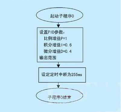 南京厂房机电设计方案审查_厂房机电设计注意点