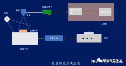 成品机器视觉系统设计方案_机器视觉项目