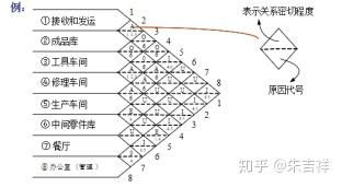 现代工厂生产设计方案_工厂设计方法