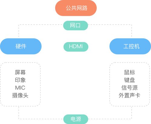 双向互动微课设计方案_双向互动微课设计方案