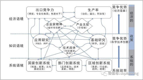 产业区位教学设计方案_产业区位教学设计方案模板