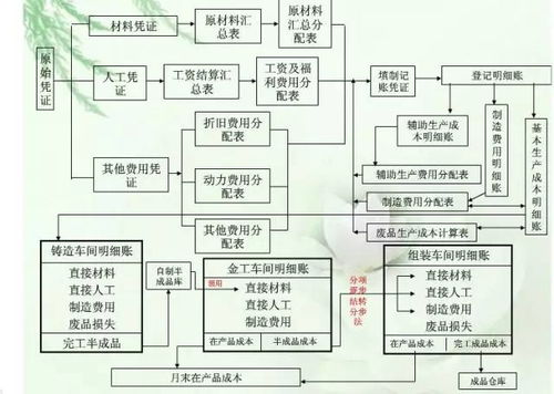 跨境贸易方案设计方案_跨境贸易流程图