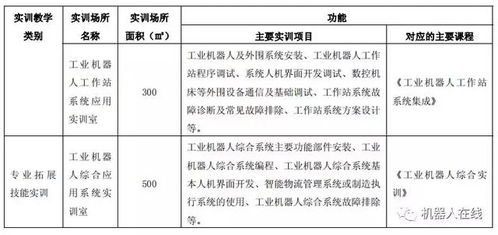 机器人实训教学设计方案_机器人实训教学设计方案模板