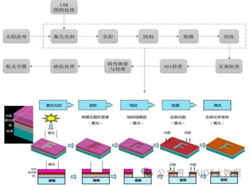 公司半导体设计方案_半导体设计流程