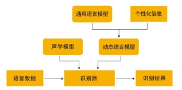 家具智能控制系统设计方案_家具智能控制系统设计方案