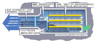 地铁车库设计方案_地铁车库设计方案范文