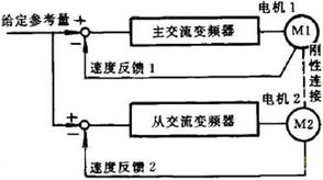 数控车床传动系统设计方案_数控机床传动系统设计