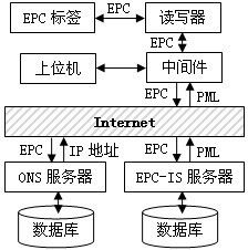 仓储系统规划设计方案评估_仓储系统规划有哪些步骤