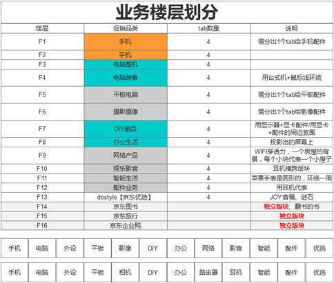 京东运营营销设计方案_京东营销策划方案