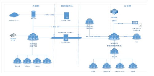 西藏智慧社区系统设计方案_智慧社区体系