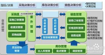 erp防泄密软件设计方案_erp防泄密软件设计方案怎么做